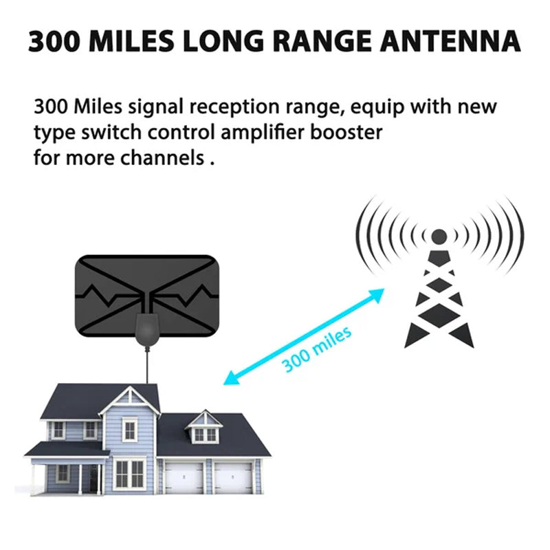 🎁50% OFF🔥2024 Upgrade Digital Hdtv Antenna 4k