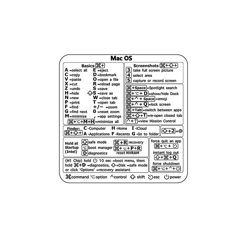 💥Keyboard Shortcut Stickers💥